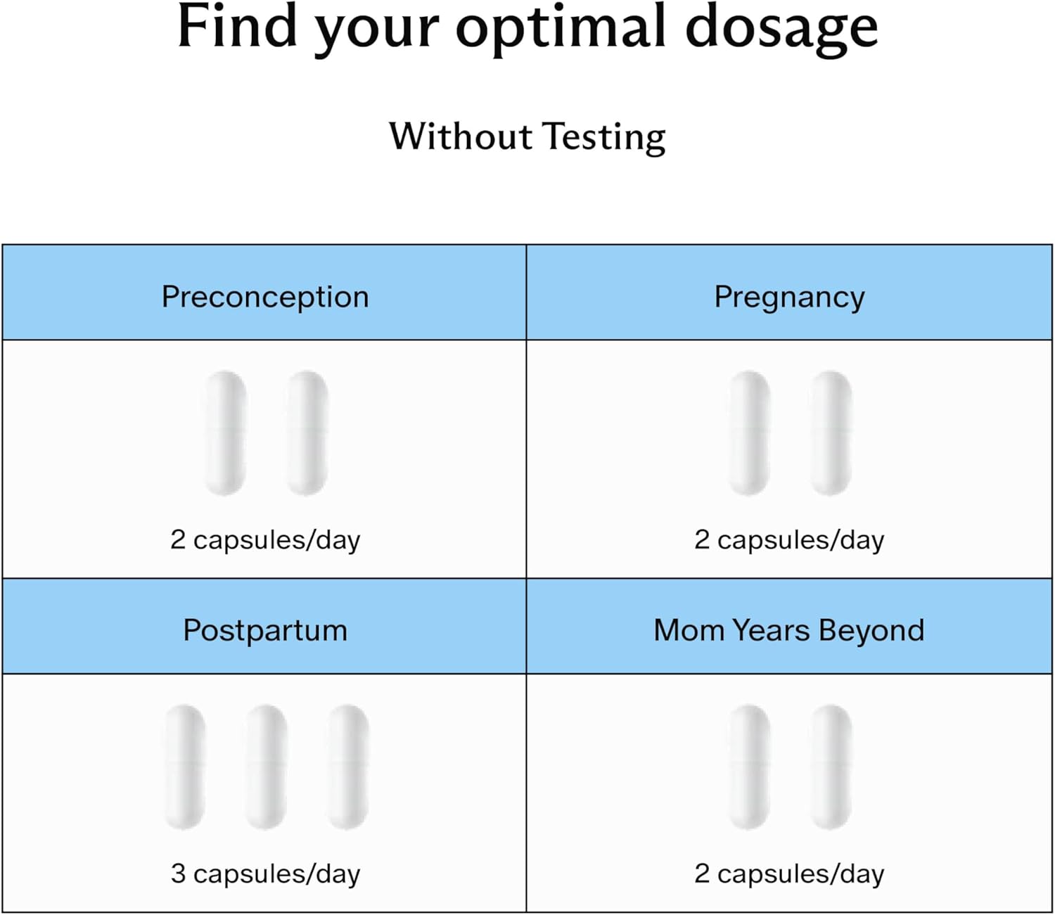 Needed. Expertly-Formulated Prenatal Vitamin D3/K2 | for Fertility, Pregnancy Breastfeeding, and Postpartum, Healthy Immunity and Bone Development, Supports Breast Milk Vitamin D Levels | 60 Capsules - Image 7