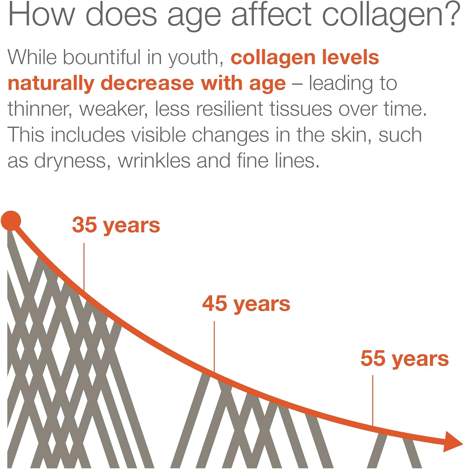 Youtheory Advanced Collagen - 6,000 mg Collagen - with Vitamin C - for Hair, Skin & Nails* - Collagen Supplements for Women and Men - 120 Tablets - Image 3