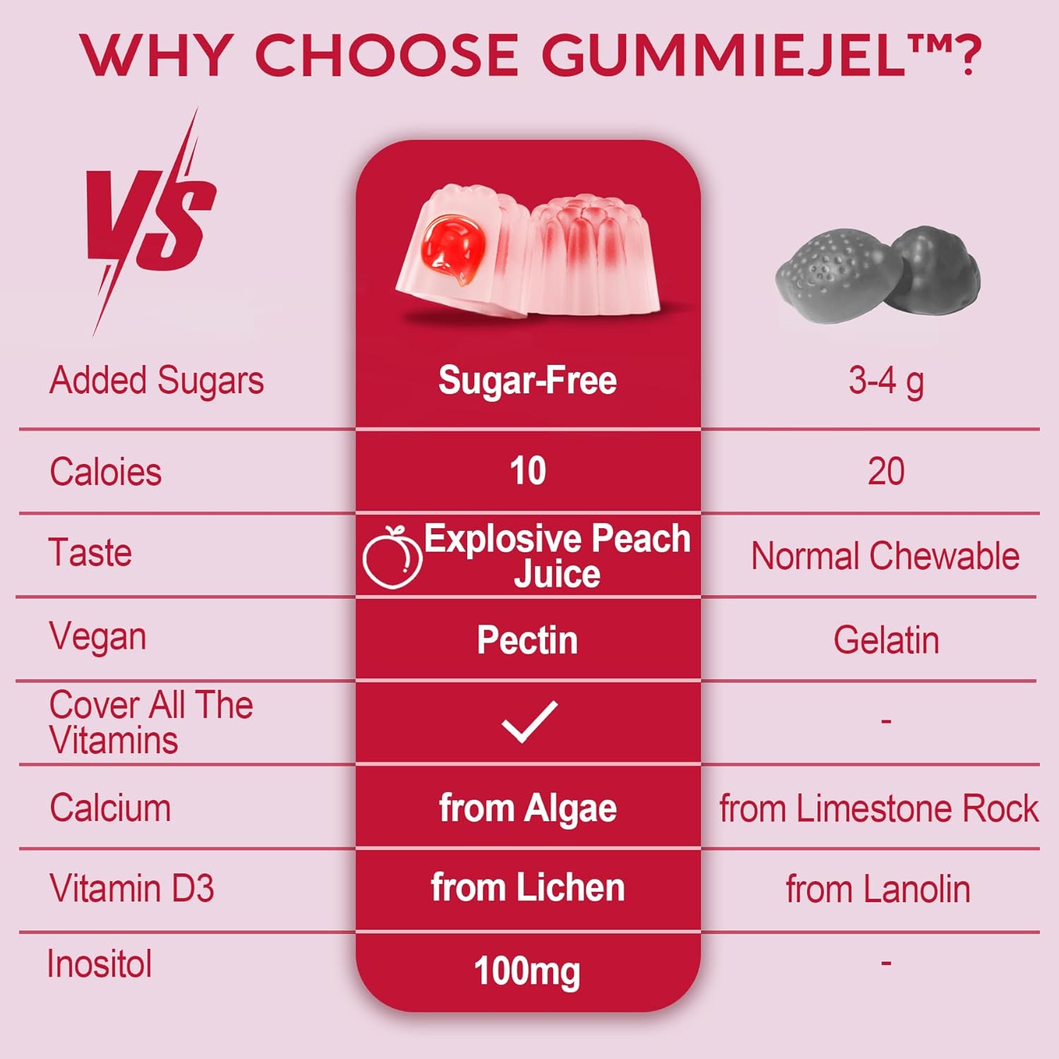 Sugar-Free Methylated Multivitamin for Women Gummies w/Algae Calcium, Vitamin A, C, D3, E, K, B12, Iron, Folate, Biotin, Inositol - Multi Vitamins & Minerals for Skin, Hair, Energy, Immune, Bone Vegan - Image 9